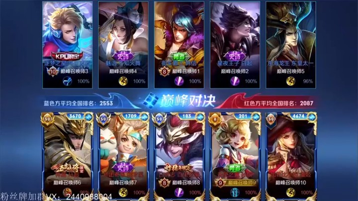 【渝万rain】：14助攻，孙膑，这马超不太6啊，不太熟练的样子