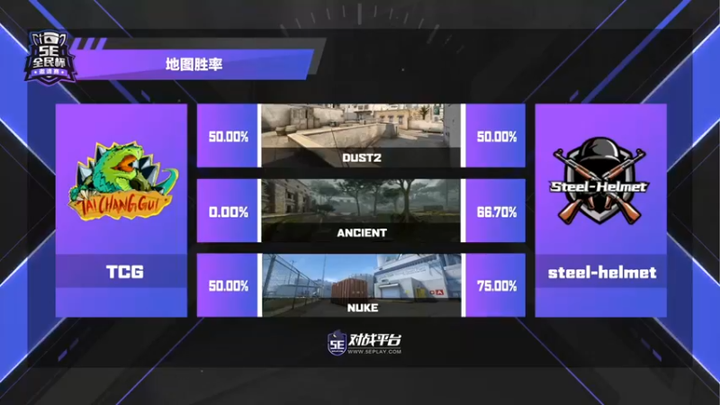 【18goYm】：steel helmet VS TCG