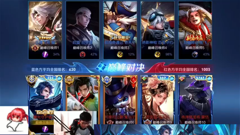 王者荣耀2200