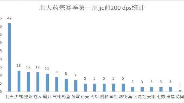 11.1双花歌