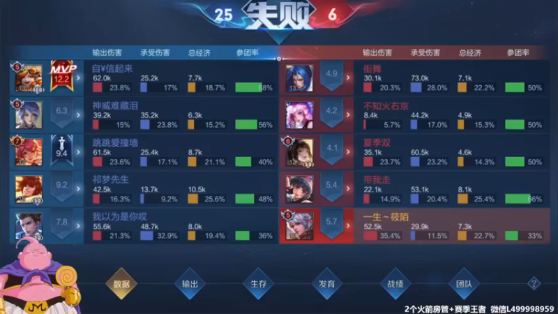 【2021-11-02 07点场】大魔王夏天天丶：射手Q区单排上荣耀，射手玩家必学