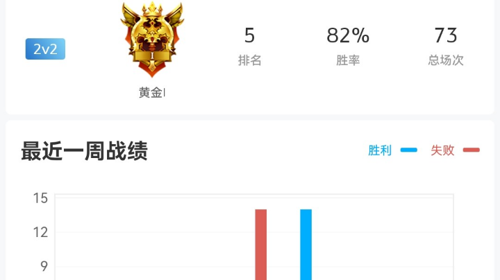 赛季虐菜