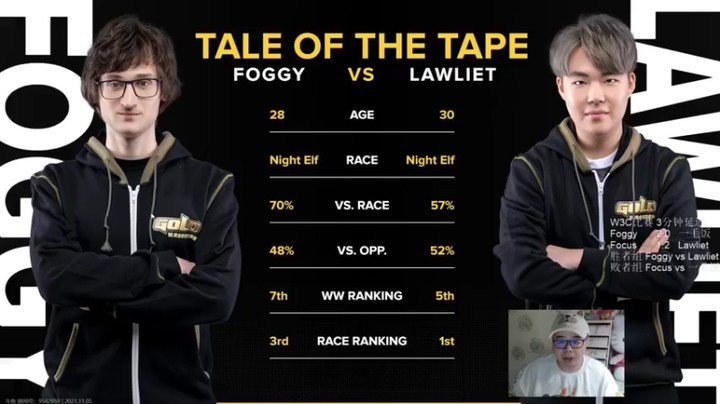 【TED出品】W3C比赛胜者组 Foggy vs Lawliet 连打带秀