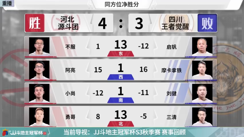 【2021-11-07 01点场】JJ斗地主官方：高手驾到-主播擂不擂