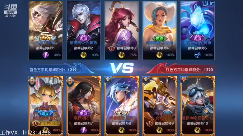 【国服老狐狸】：16-3-5妲己36.1%输出拿下MVP，高地三杀秀翻全场