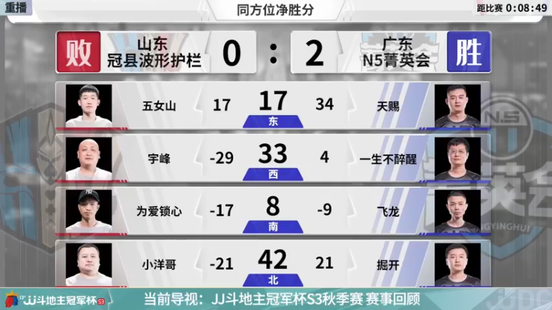 【2021-11-08 12点场】JJ斗地主官方：经典战役回顾 488743