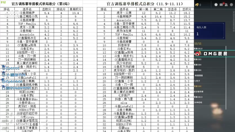 【2021-11-09 18点场】Cpt小醒目：醒目:单排 萌新主播不会振刀