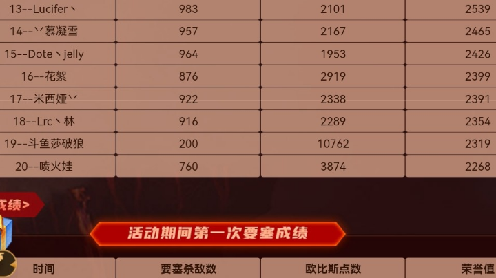 激情要塞战！如何拿到二区前20