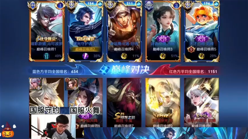 三国服定律
