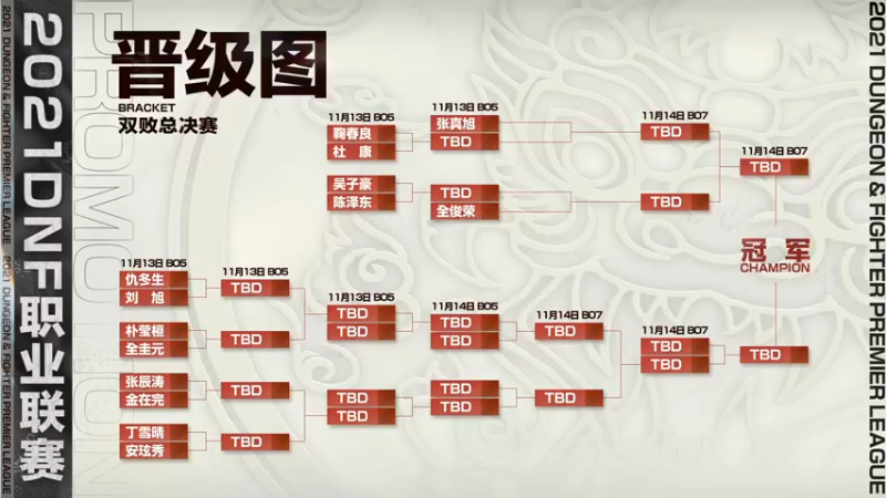 【2021-11-13 16点场】DNF赛事：【直播】DNF职业联赛-决赛Day1