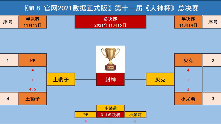 第十一届《大神杯》4强总决赛淘汰赛:贝克 vs 小呆萌