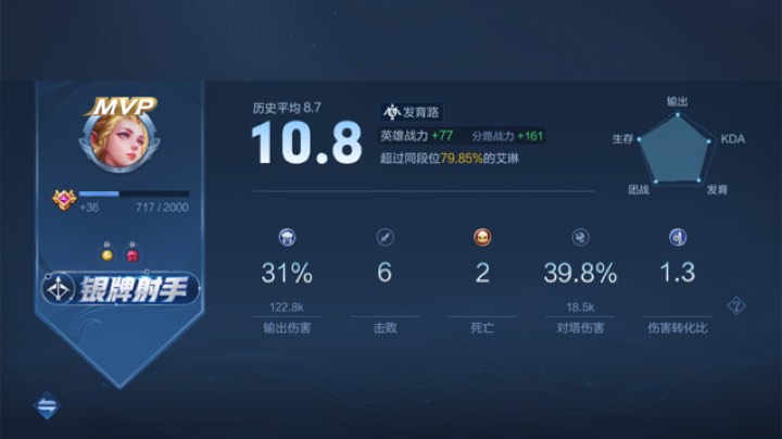 艾琳教学，教你打出30%输出