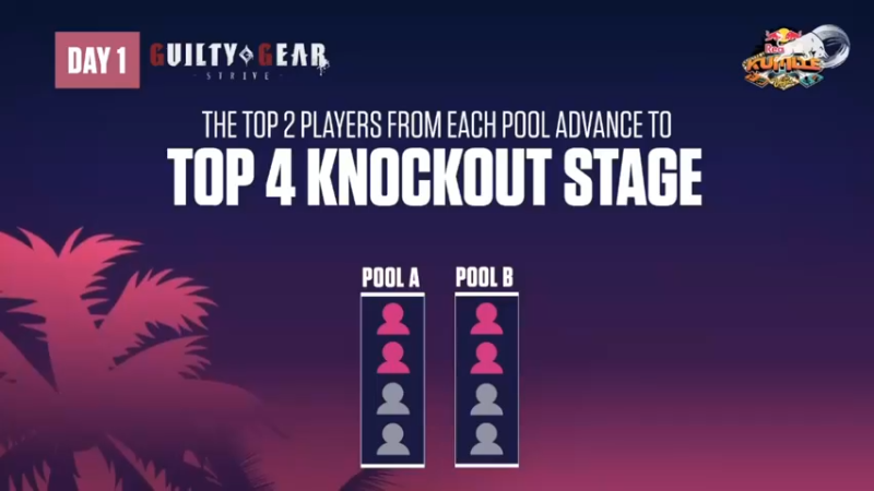 【2021-11-14 05点场】边哥BeenGor：直播：拉斯维加斯线下！红牛杯Day1！