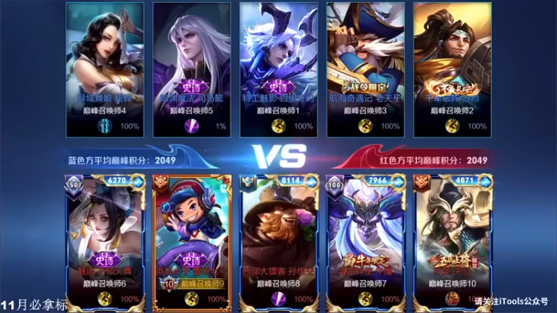 【林蒙m】：9-4-11鲁班，31.6%输出12.2评分拿下全队MVP