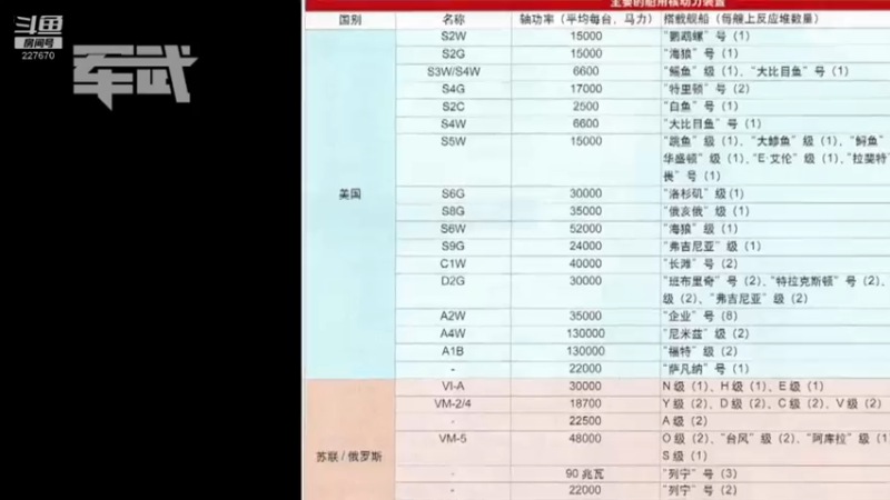 【2021-11-16 18点场】军武直播：亮刃朝鲜 中美曾经的巅峰对决