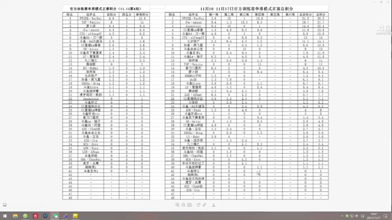 【2021-11-17 19点场】dudu4e嘟师傅：【嘟师傅解说】午夜训练赛一房