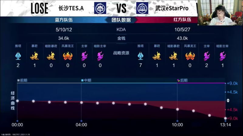 【2021-11-18 20点场】解说潇洒：武汉eStar  VS  长沙TES