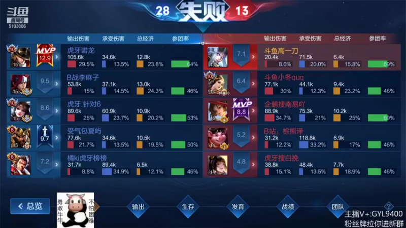 【2021-11-20 17点场】皇玺丶Fly高一刀：高一刀： 碰碰车来了