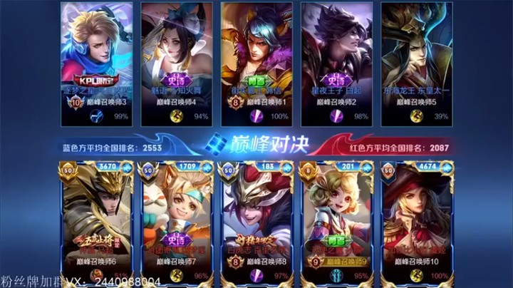 【渝万rain】：0-4-14孙膑，顶级辅助，让队友轻松carry