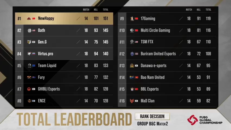 【2021-11-21 19点场】Newhappy明明：【PGC2021全球总决赛】NH战队视角