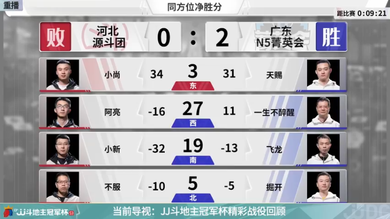 【2021-11-22 23点场】JJ斗地主官方：经典战役回顾 488743