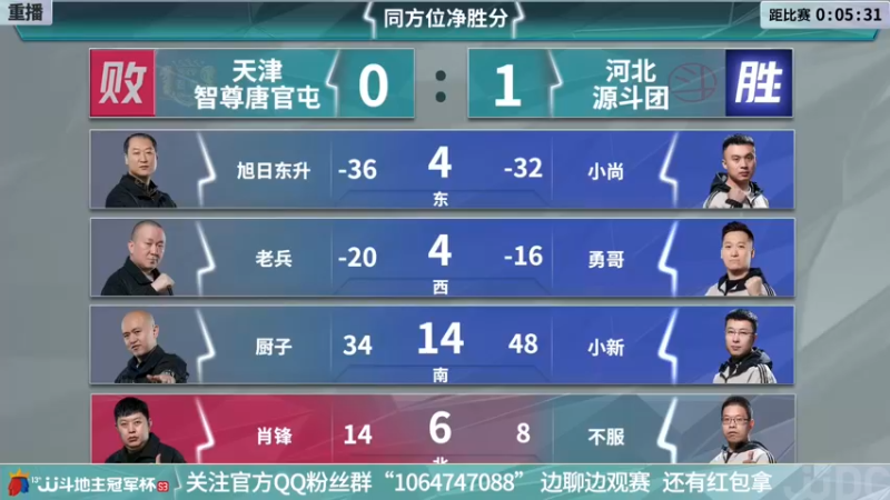 【2021-11-25 13点场】JJ斗地主官方：斗地主冠军杯，S3总决赛A组赛