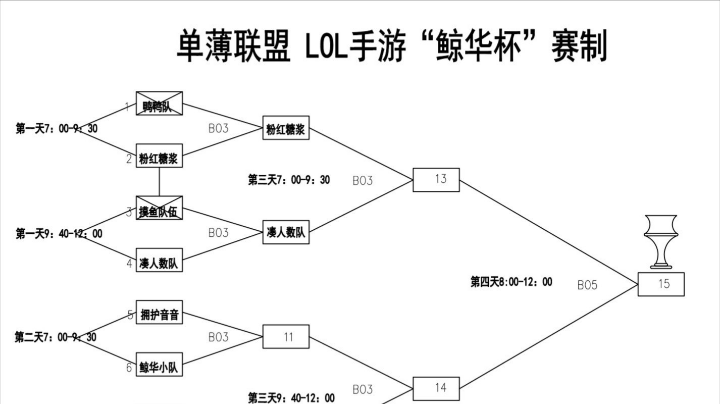 单薄联盟LOL手游八进四