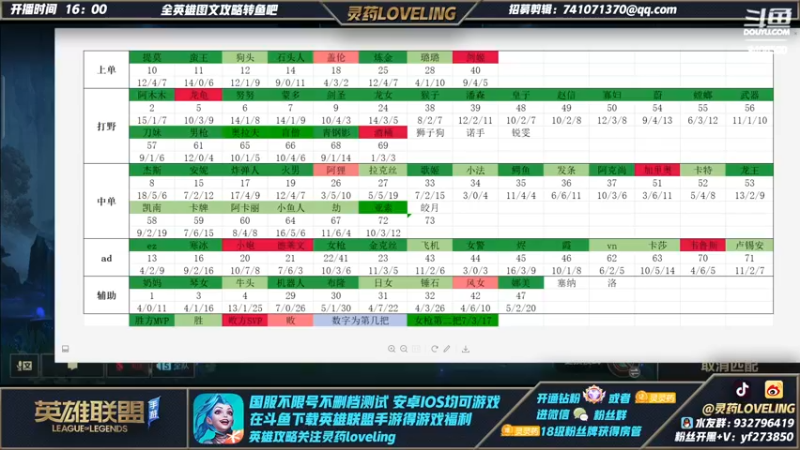 【2021-11-26 00点场】灵药LoveLing：全英雄从零单排上王者第三天