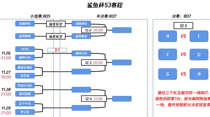 鲨鱼杯比赛第一场