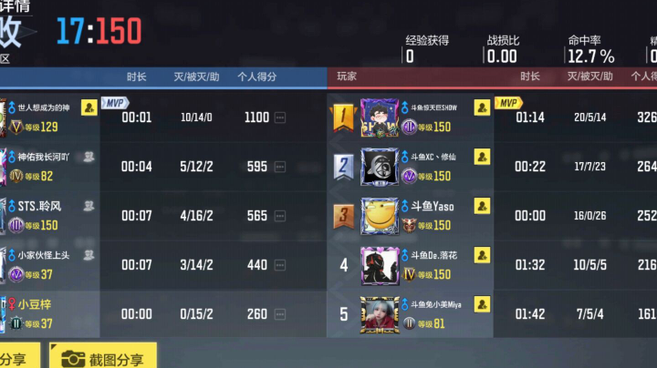 鲨鱼杯完败