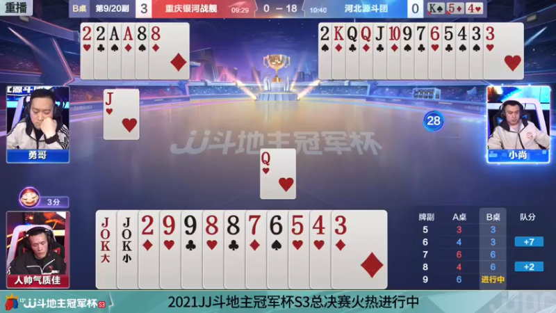 【2021-11-27 15点场】JJ斗地主官方：冠军杯A组重庆银河战舰3:1河北源斗团