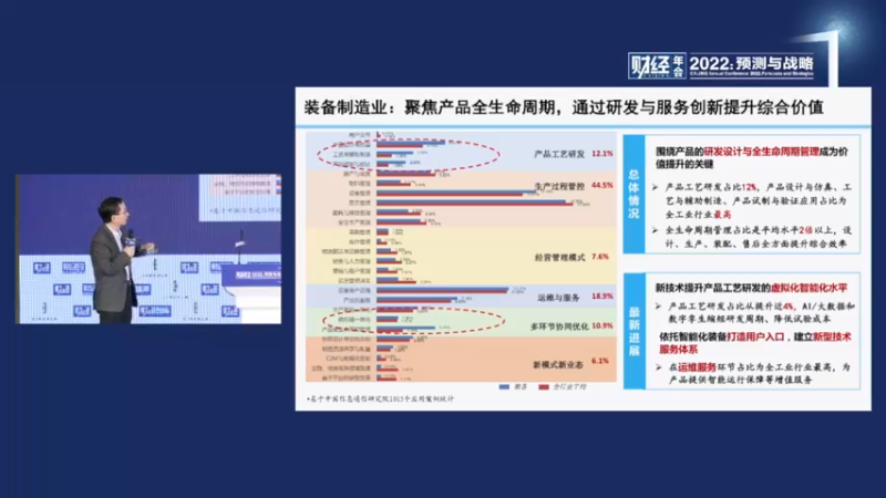 【2021-11-27 16点场】斗鱼名家面对面：《财经》年会2022：预测与战略