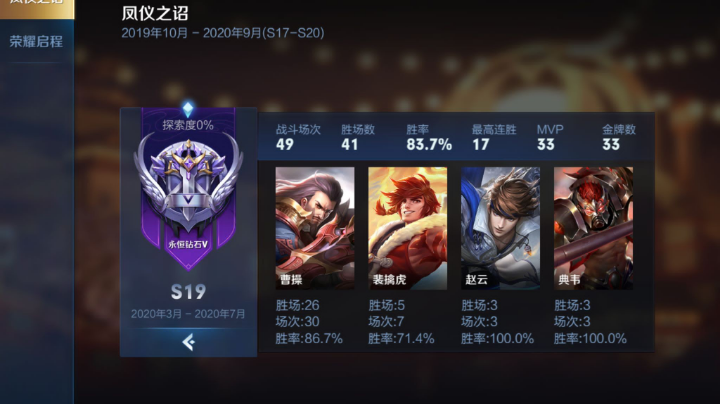 排位