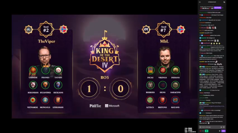 【帝国时代2】沙漠之王 TheViper vs MBL 5TC东征点完只出来21个萨金特？帝王时代升级点了3次才完成？苟西西里险些被单TC帝王维京一波捅穿！