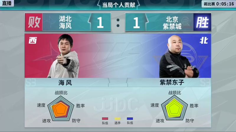 【2021-12-02 19点场】JJ斗地主官方：冠军杯总决赛B组湖北海风2:2北京紫禁城