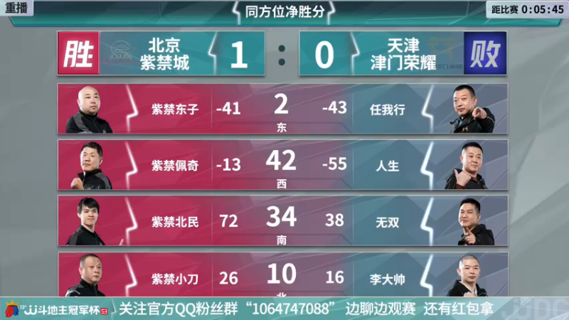 【2021-12-02 11点场】JJ斗地主官方：冠军杯总决赛B组北京紫禁城2:4津门荣耀