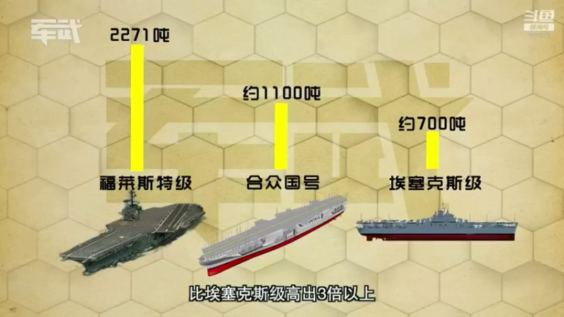 【2021-12-02 10点场】军武直播：亮刃朝鲜 中美曾经的巅峰对决