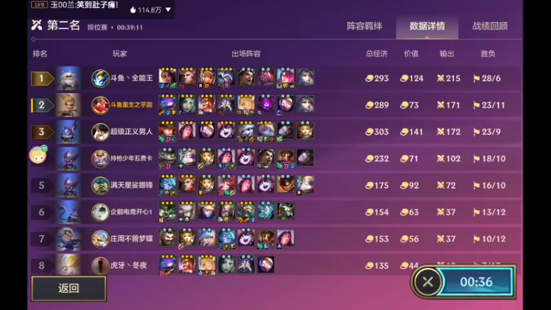 【2021-12-03 11点场】NB丶条皮兄弟：1300早起冲分！！！