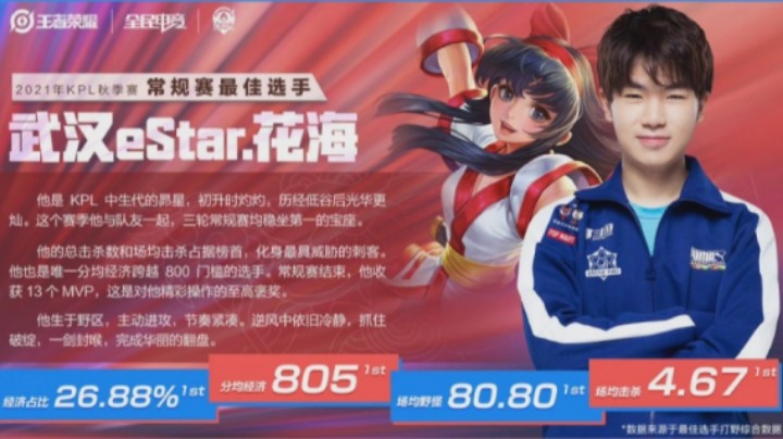 【KPL秋季赛】永恒荣耀，不灭星辰！常规赛最佳选手：武汉eStar.花海