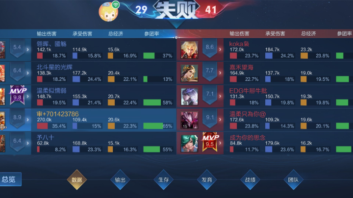 记录生活
