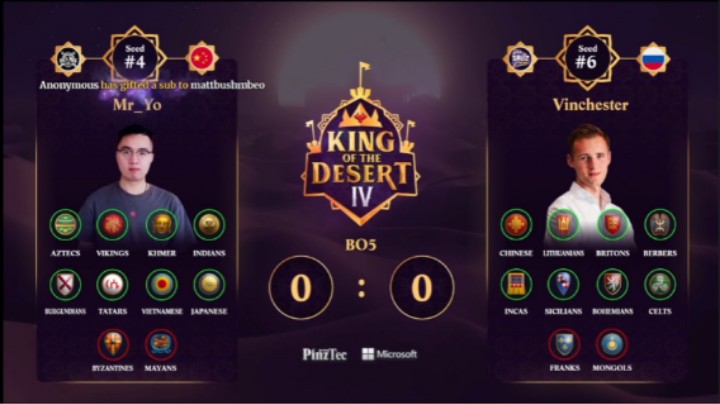 【帝国时代2】沙漠之王4 8进4 猜火车 vs Vinchester 实况解说