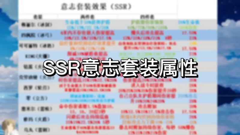 【幻塔】SSR意志套装属性