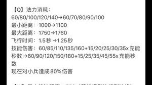 是加强了 但是好像是削了上限 提高了下限 变功能型辅助了 风女代的世界结束 拉闸