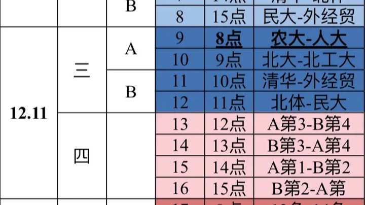 四强赛 人大VS清华 1:5