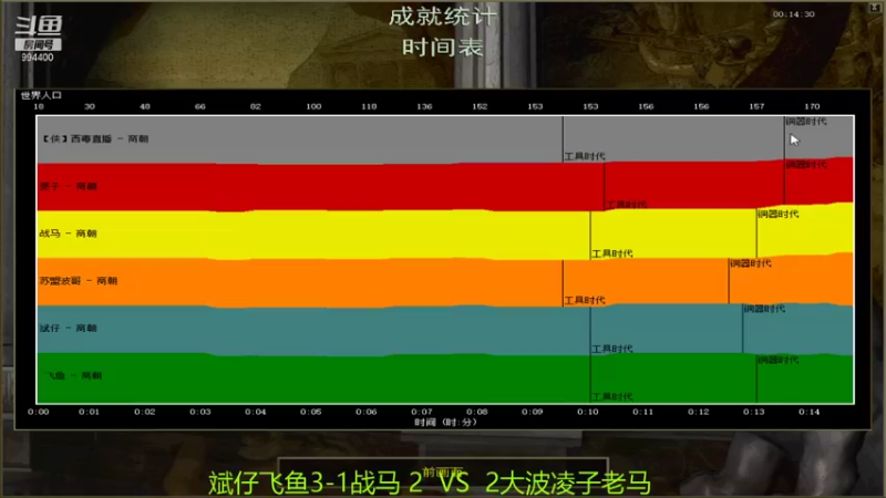 【2021-12-11 12点场】西毒的直播间：毒哥教你打罗马555