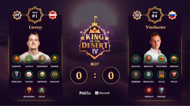 【帝国时代2】沙漠之王4半决赛 连斩3位世界前四! Vinchester vs Liereryy 上半场