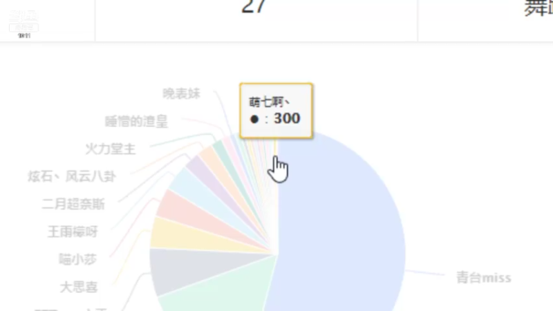 【2021-12-15 21点场】青台miss：1011做人呐 最重要的就是开心