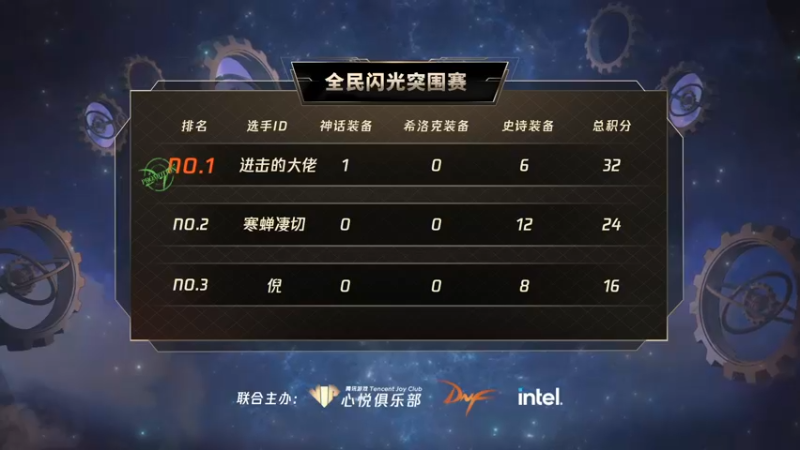 【2021-12-17 18点场】DNF赛事：【直播】2021心悦闪光杯决赛