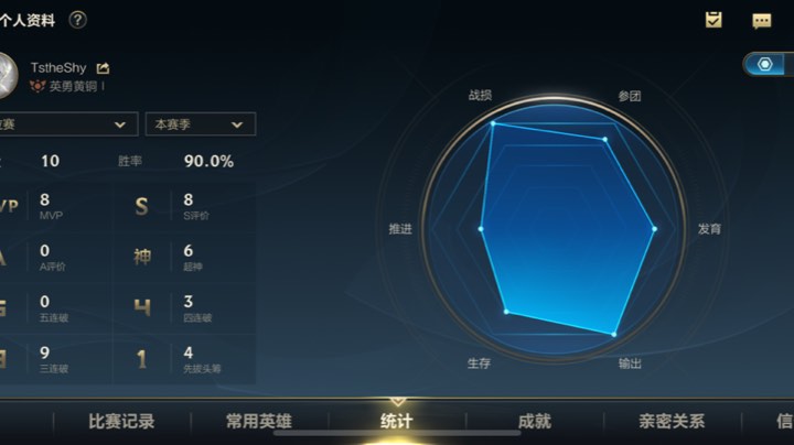 q区定位赛9胜1负
