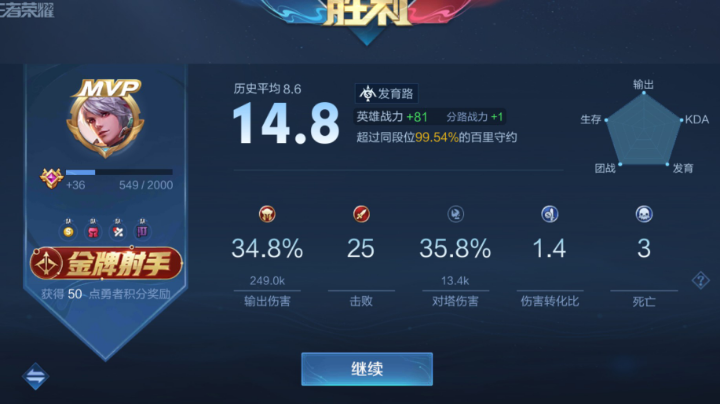 兄弟们晚上好